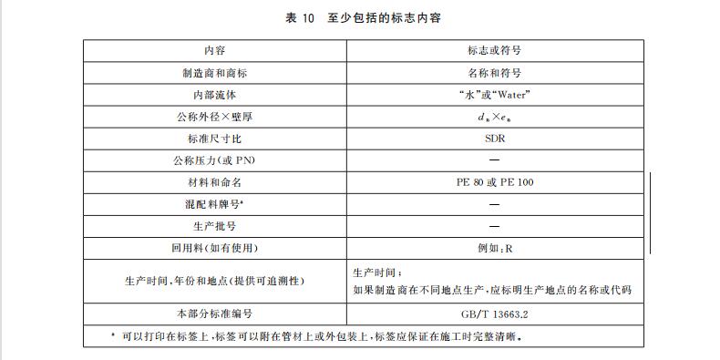 PE給水管上的標志有什么要求？